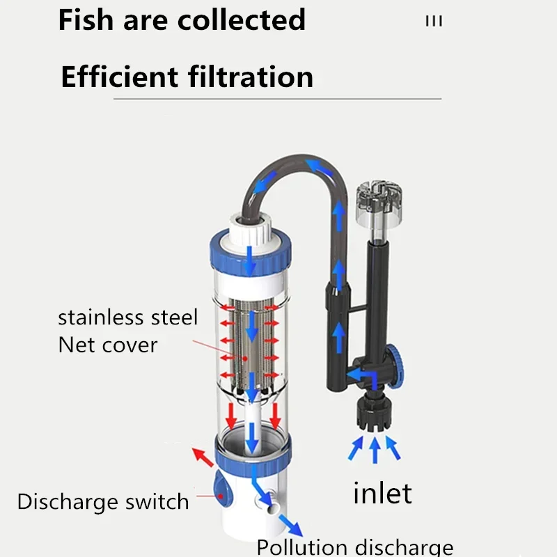 Fish Tank Filter Aquarium - ถังกรองน้ำตู้ปลาแบบแขวนผนัง YBF-500 ระบบกรองน้ำตู้ปลาแบบแขวนเพื่อน้ำใส