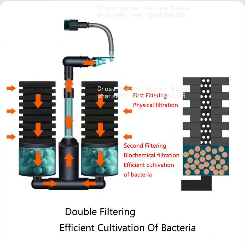 เครื่องกรองตู้ปลาแบบ USB พร้อม - Aquarium Fish Electric บทวิจารณ์และราคา
