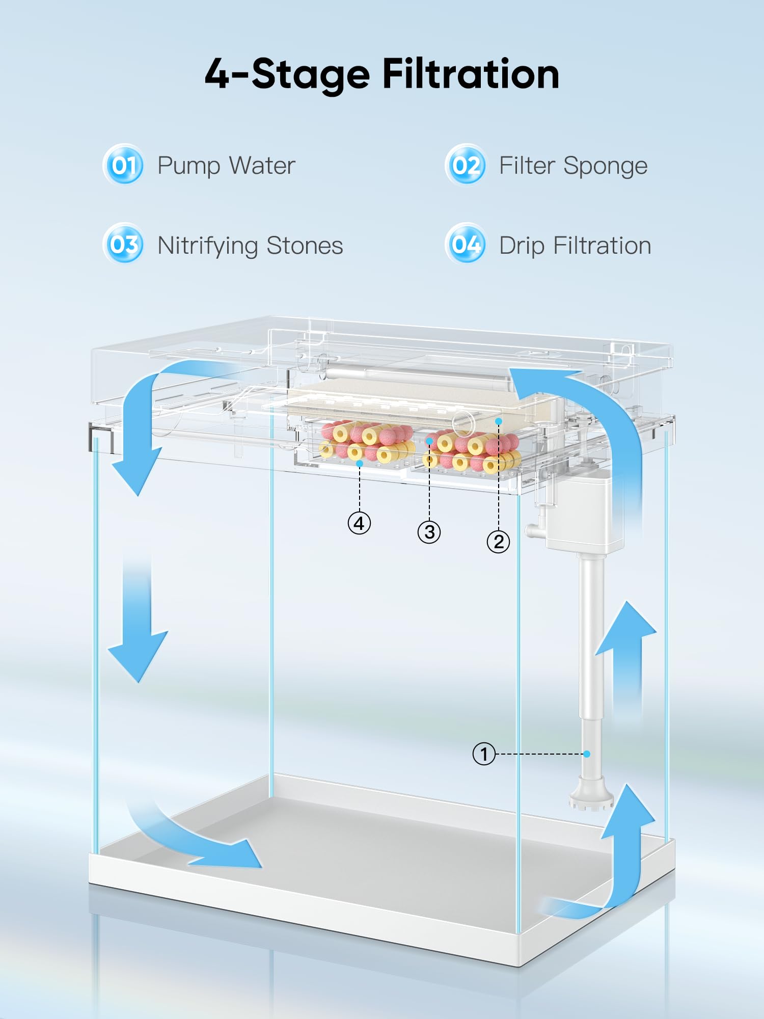 โต๊ะกาแฟอเนกประสงค์แบบ OEM&ODM - Aquarium Fish Electric บทวิจารณ์และราคา
