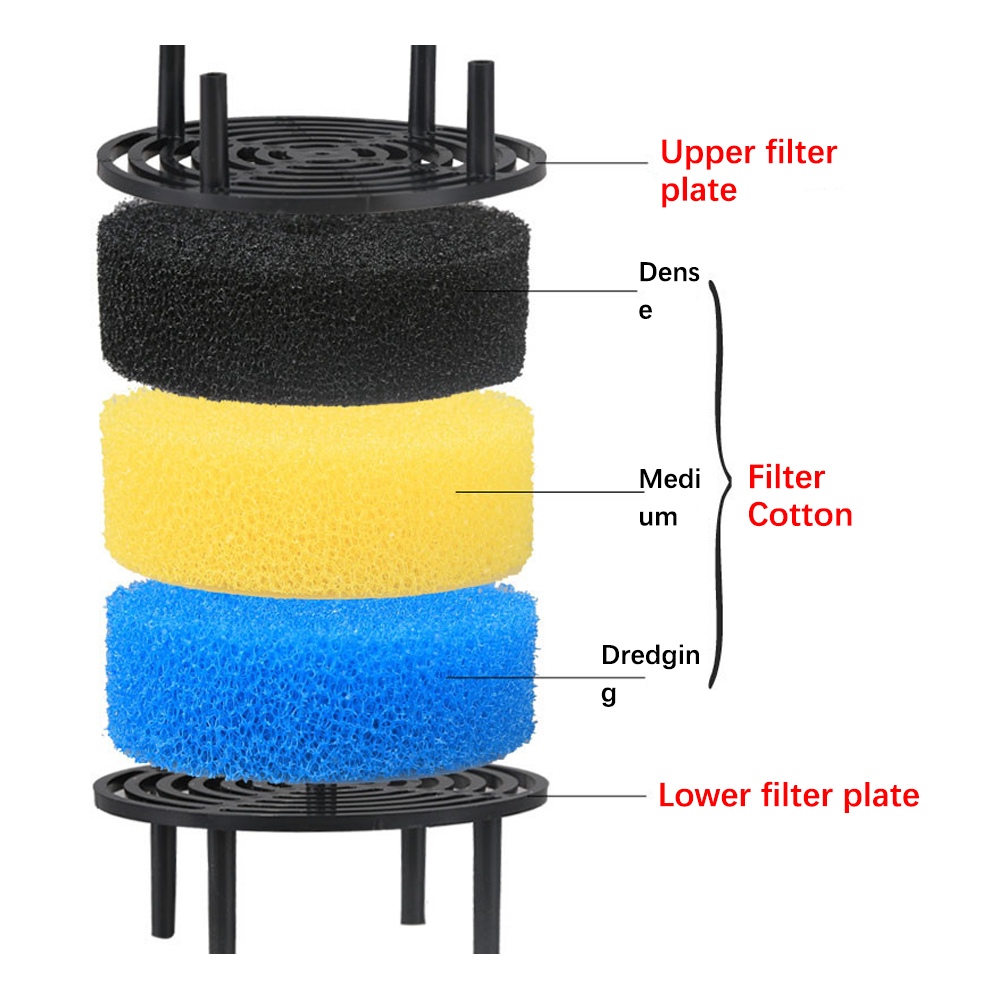 เครื่องกรองน้ำแบบถังกรองภายนอก - Fish Tank Filter Aquarium บทวิจารณ์และราคา