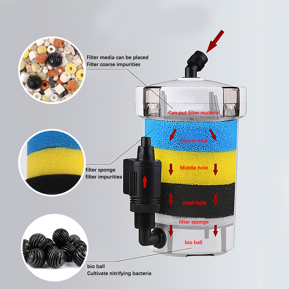 เครื่องกรองน้ำแบบถังกรองภายนอก - Fish Tank Filter Aquarium บทวิจารณ์และราคา